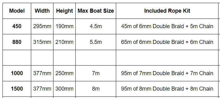 Savwinch 1500-SS Signature Stainless Steel Drum Winch kit - Suits boats up to 8.50m