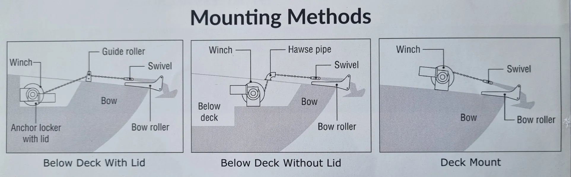 Savwinch 450-SS Signature Stainless Steel Drum Winch kit - Suits boats up to 4.50m